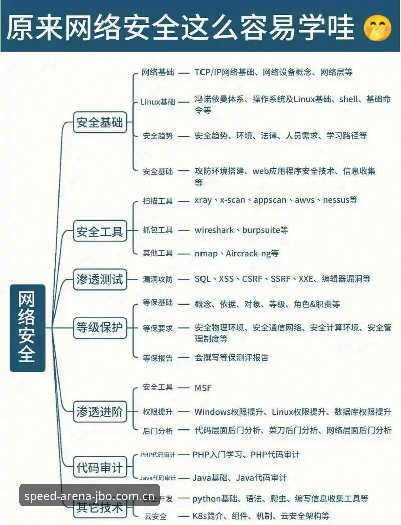JBO安全吗攻略 掌握JBO平台安全使用的实用技巧攻略