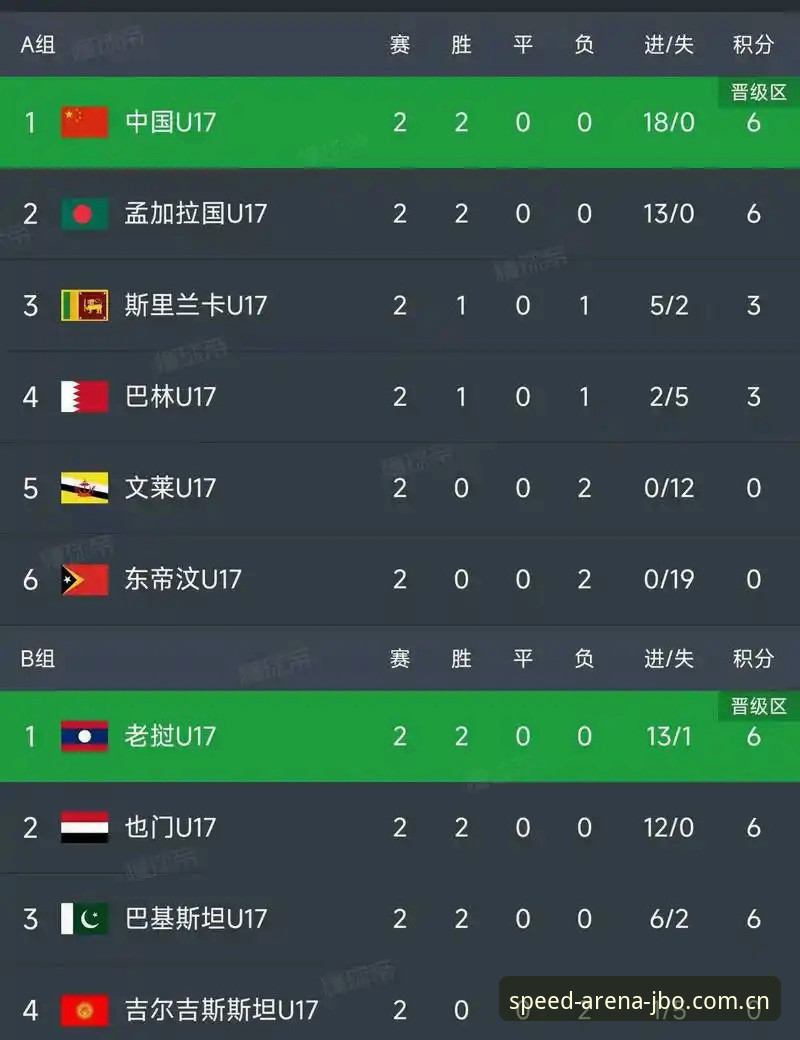 U17世界杯抽签结果使用教程：如何在竞博体育平台看懂国足未来走势